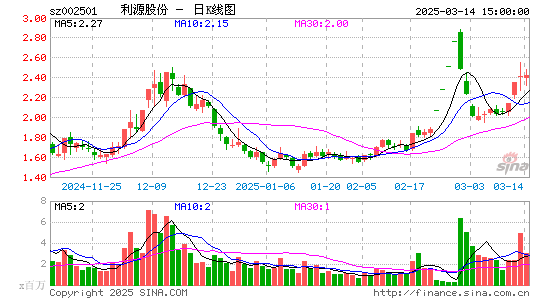 利源精制