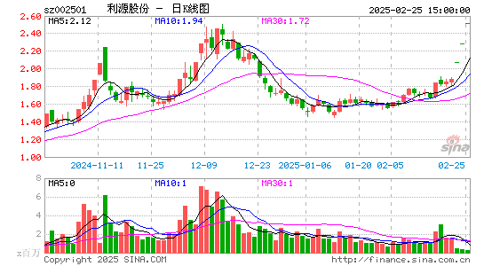 利源精制