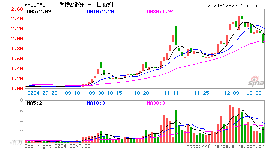 利源精制