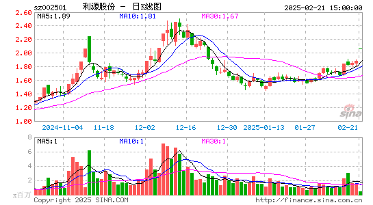 利源精制