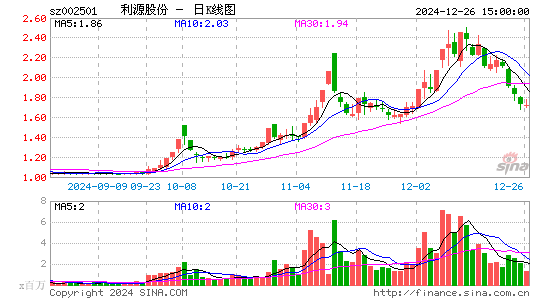 利源精制