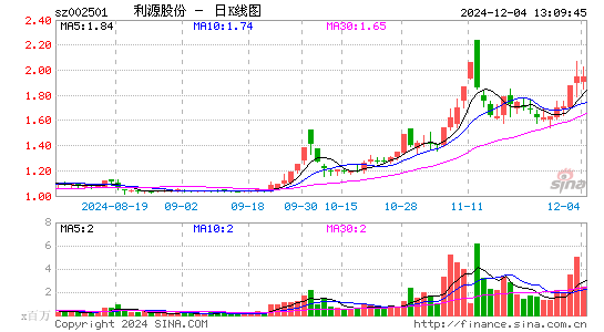 利源精制