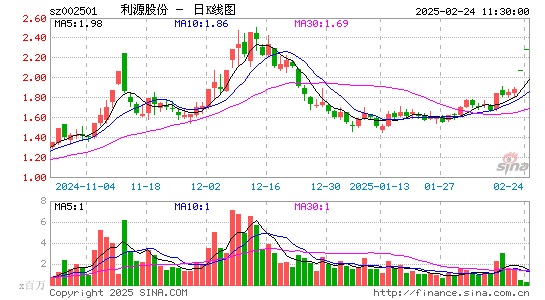 利源精制