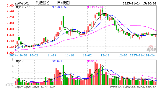 利源精制