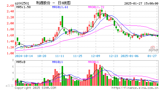 利源精制