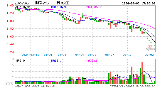 鹏都农牧