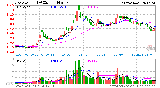 协鑫集成