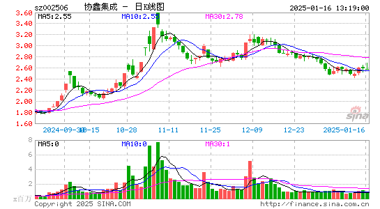 协鑫集成