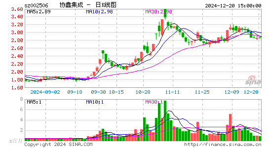 协鑫集成