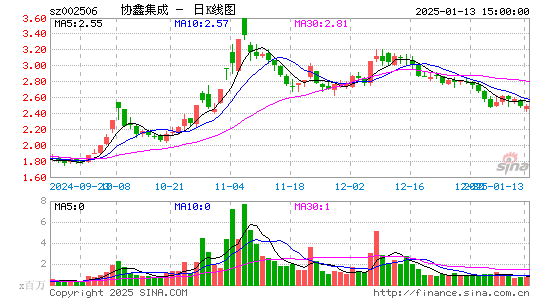 协鑫集成