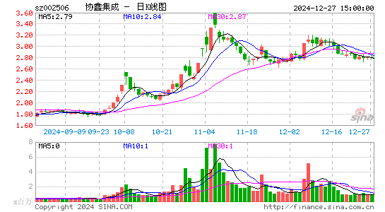 协鑫集成