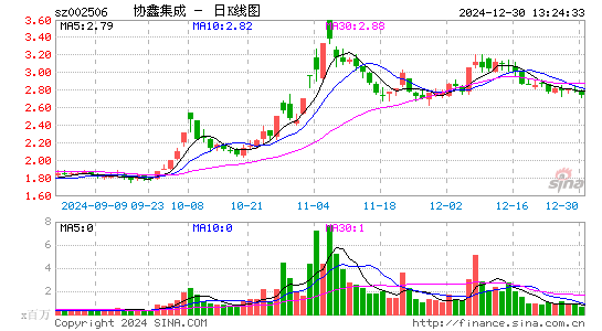 协鑫集成