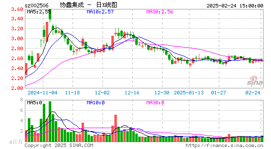 协鑫集成