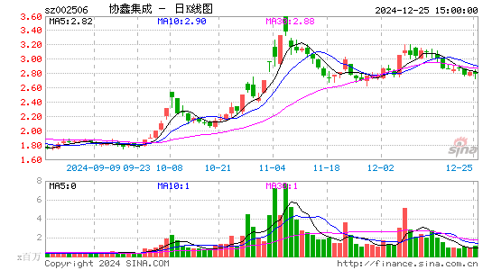 协鑫集成