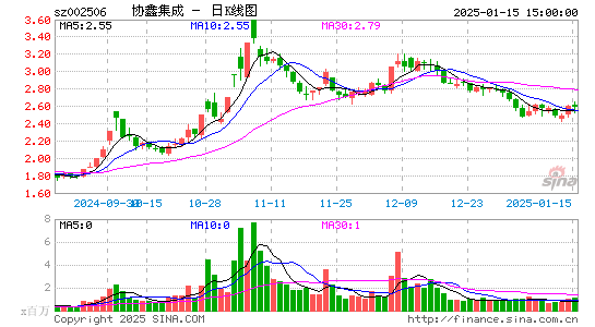 协鑫集成