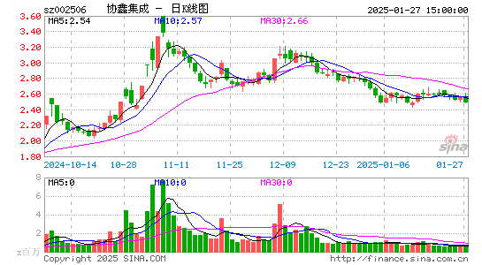 协鑫集成