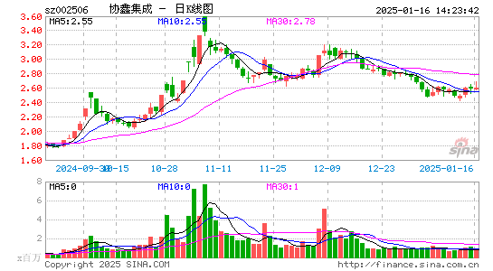 协鑫集成