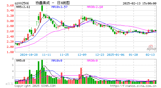 协鑫集成