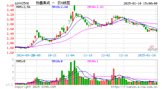 协鑫集成