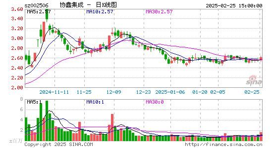 协鑫集成