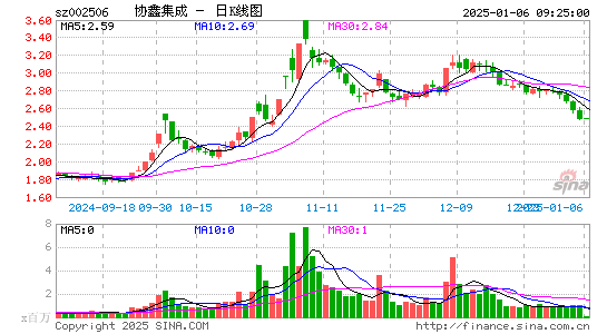 协鑫集成