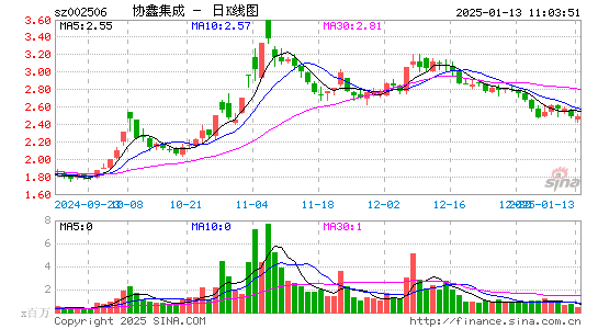 协鑫集成