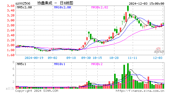 协鑫集成