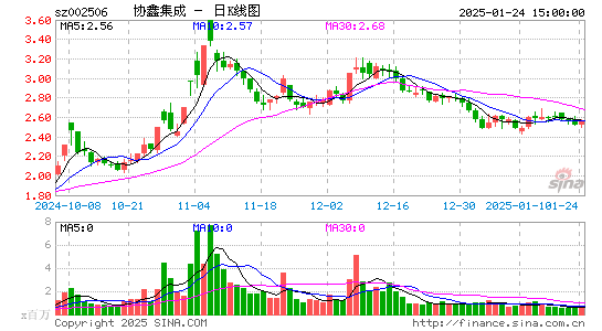 协鑫集成