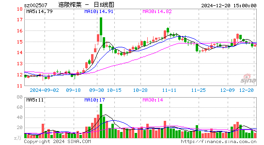 涪陵榨菜