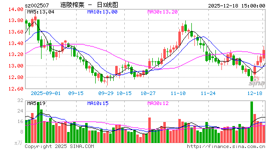 ����ե��