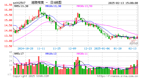 涪陵榨菜