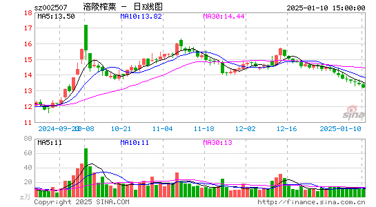 涪陵榨菜