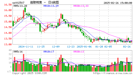 涪陵榨菜