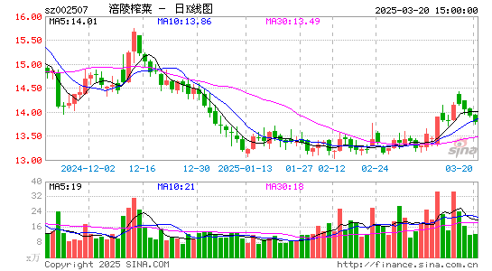 涪陵榨菜