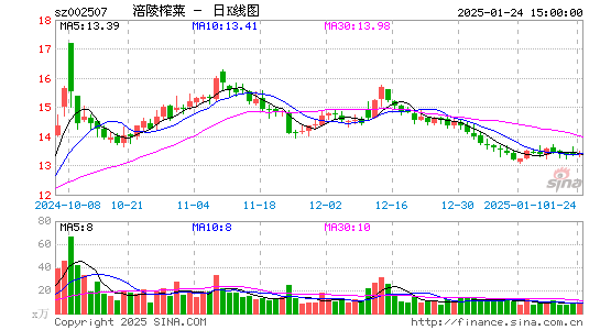 涪陵榨菜