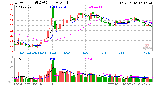 老板电器