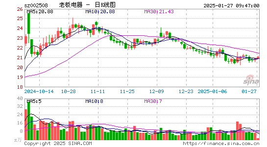 老板电器