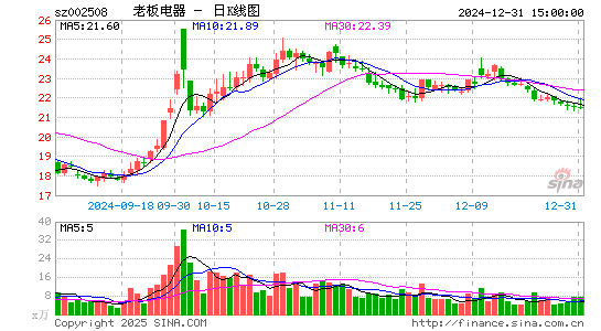 老板电器