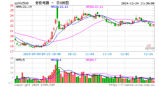 老板电器