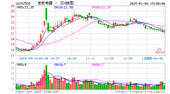 老板电器