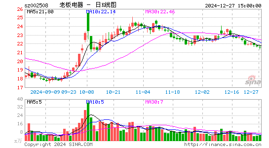 老板电器