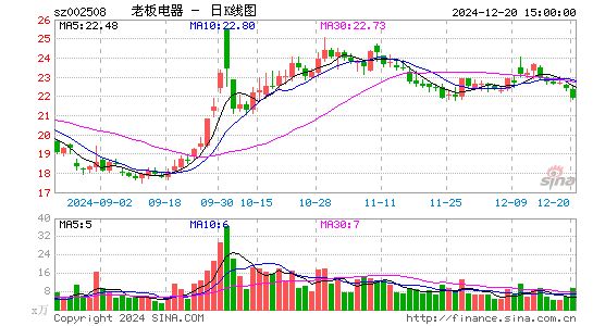 老板电器