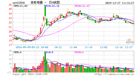 老板电器