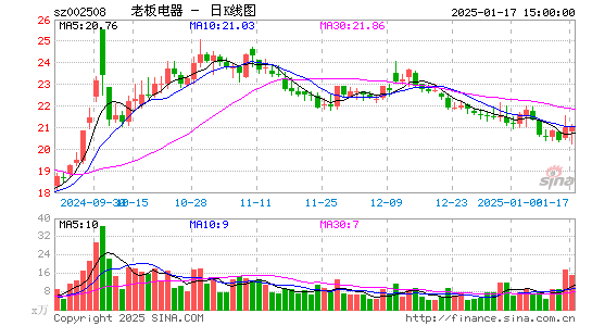 老板电器