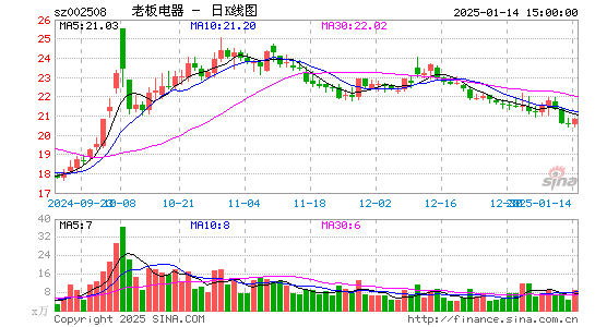 老板电器