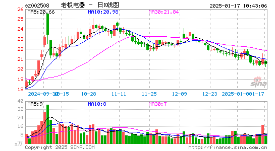 老板电器