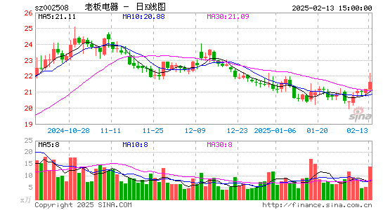 老板电器