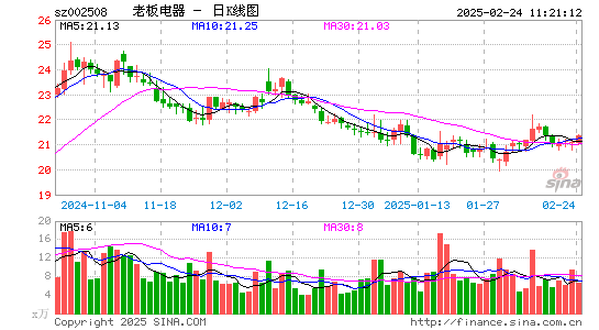 老板电器