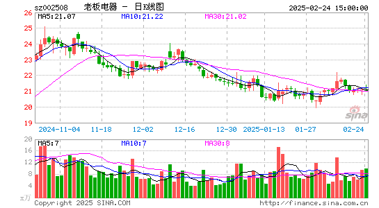 老板电器