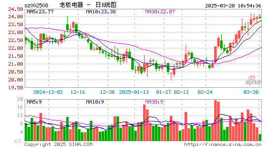 老板电器